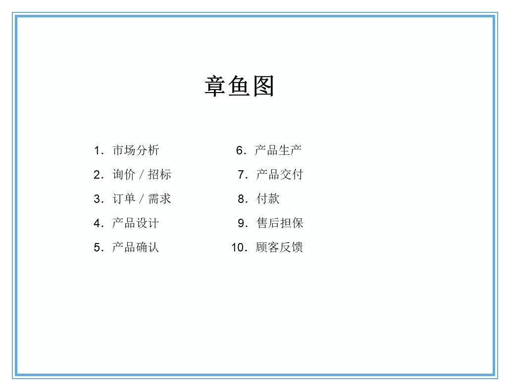 供应商质量管理258页ppt,供应商质量培训ppt