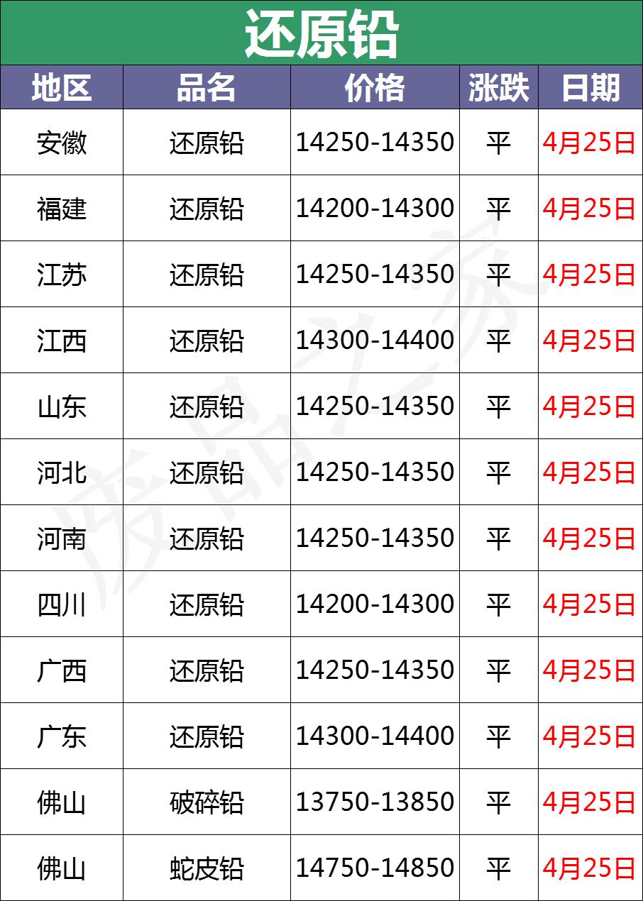 今日最新废电瓶价格行情,2020年6月25日废电瓶行情