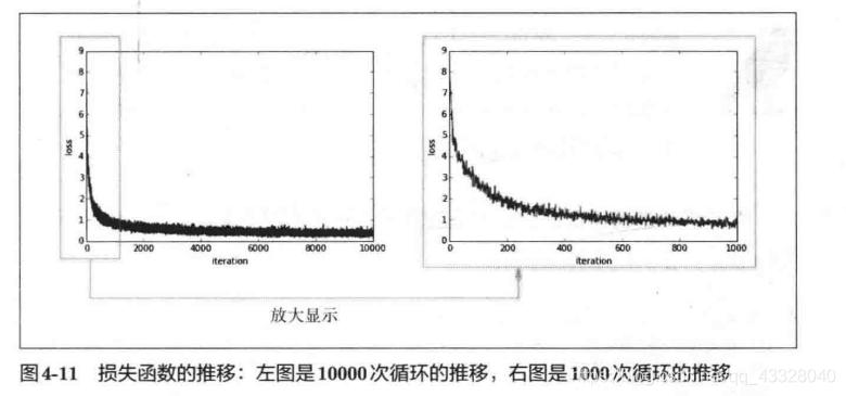 神经网络深度学习的五个基本特征,深度学习之开启神经网络之旅