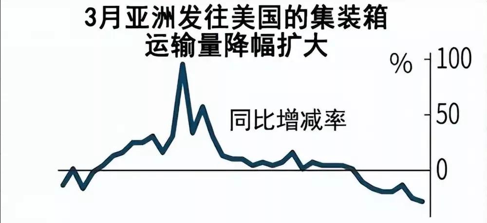 中国出口美国集装箱数量 (亚洲对美国集装箱运输量)