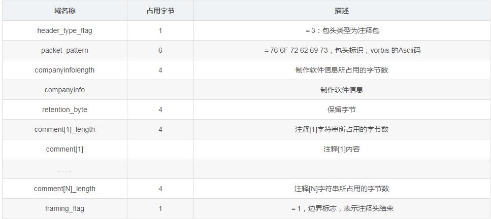 蓝牙耳机音频编码格式哪个最好,漫步者x2蓝牙耳机音频编码格式