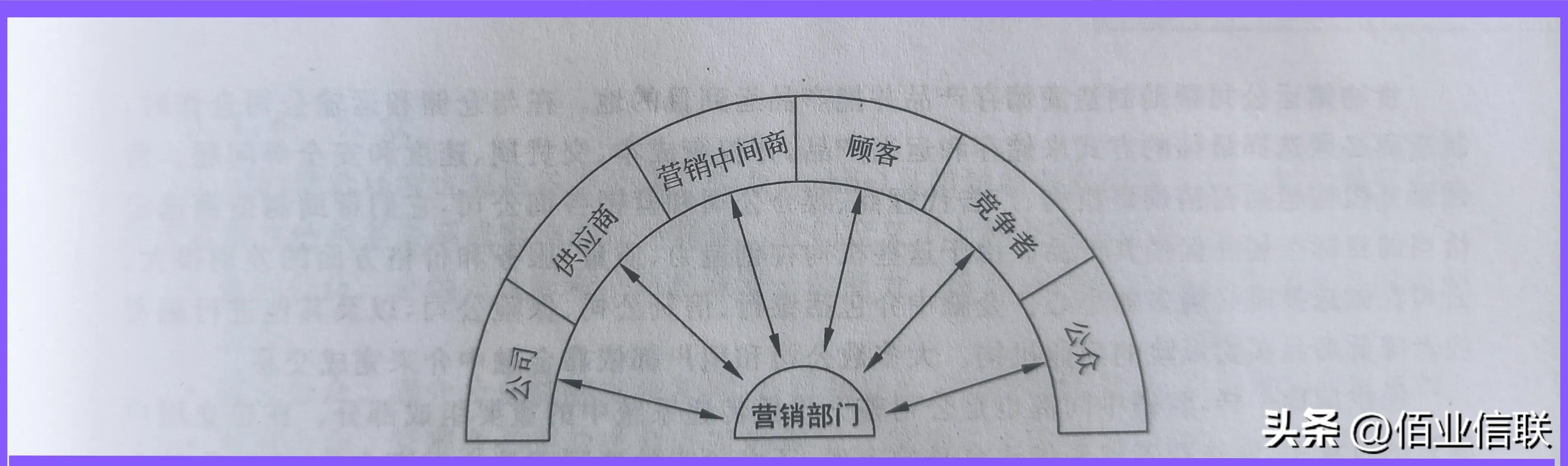 营销五大要素,营销五种方法和技巧