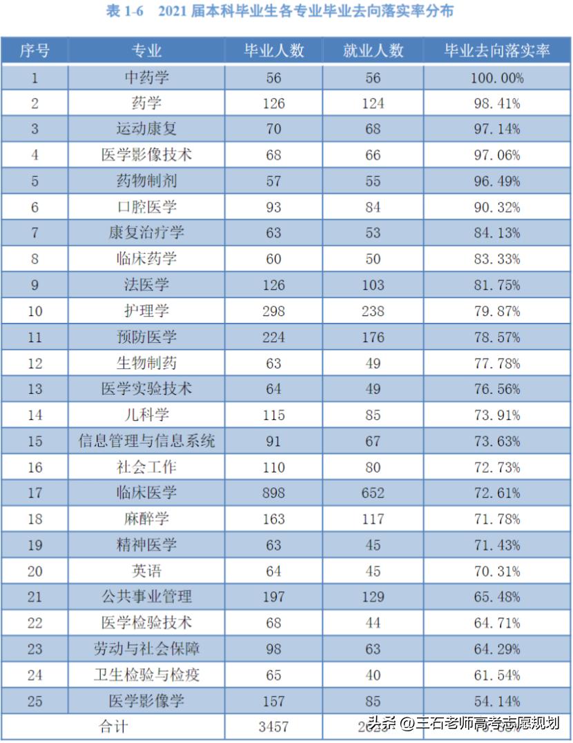 山西医科大学~高性价比医科大学