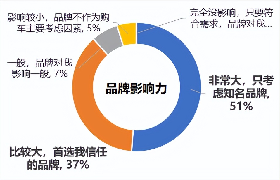 2023齐鲁国际车展咨询量,齐鲁国际车展车展信息