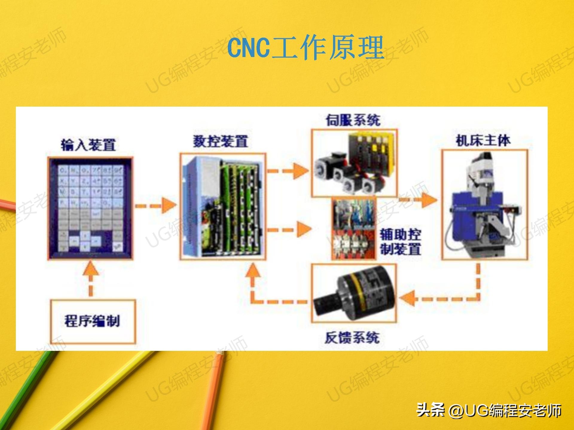 没cnc基础零基础学习ug能行么,ug数控加工编程培训手把手教学