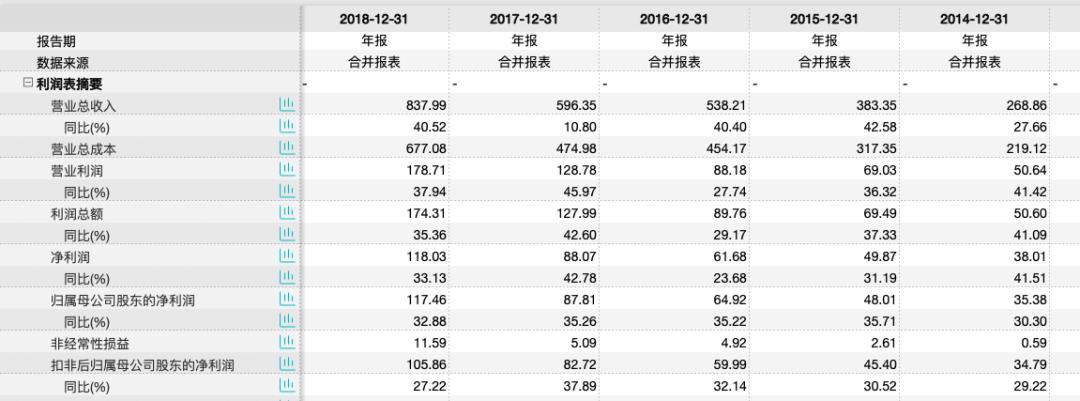 华夏幸福王文学足球,华夏幸福王文学现状