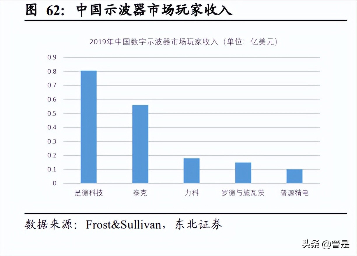鏅簮绮剧數鑺墖,鏅簮绮剧數鑷爺鑺墖