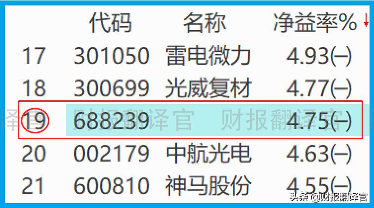 军工细分领域潜力龙头附案例,军工火箭导弹龙头