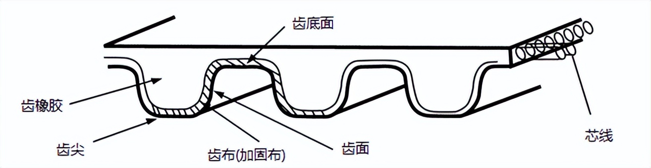 皮带轮定位销的取出办法,皮带轮定位销子怎么好拆