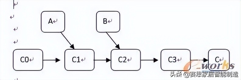 plm涓巑es绯荤粺闆嗘垚,plm涓巑es闆嗘垚