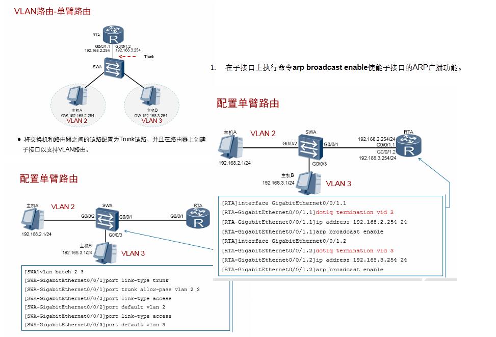 supervlan涓巑uxvlan鍖哄埆,缃戠粶宸ョ▼甯堝繀澶囩殑vlan閰嶇疆鏂规硶
