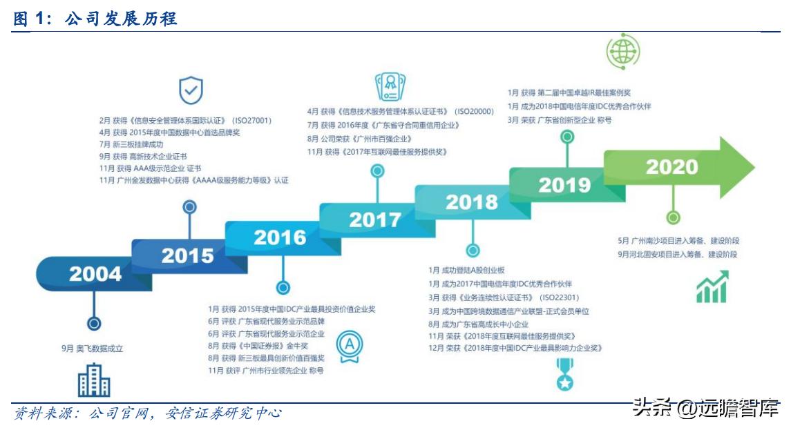 奥飞数据云计算产业园,奥飞数据在海外市场的拓展策略