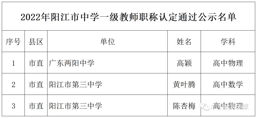 江西省高级教师职称评审公示,教师评职称公示名单去哪里看