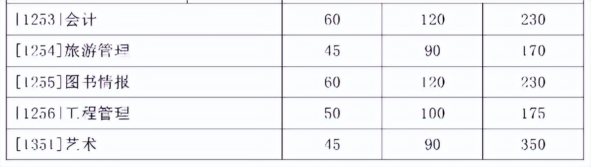 考研山东省学校推荐,考研择校山东大学