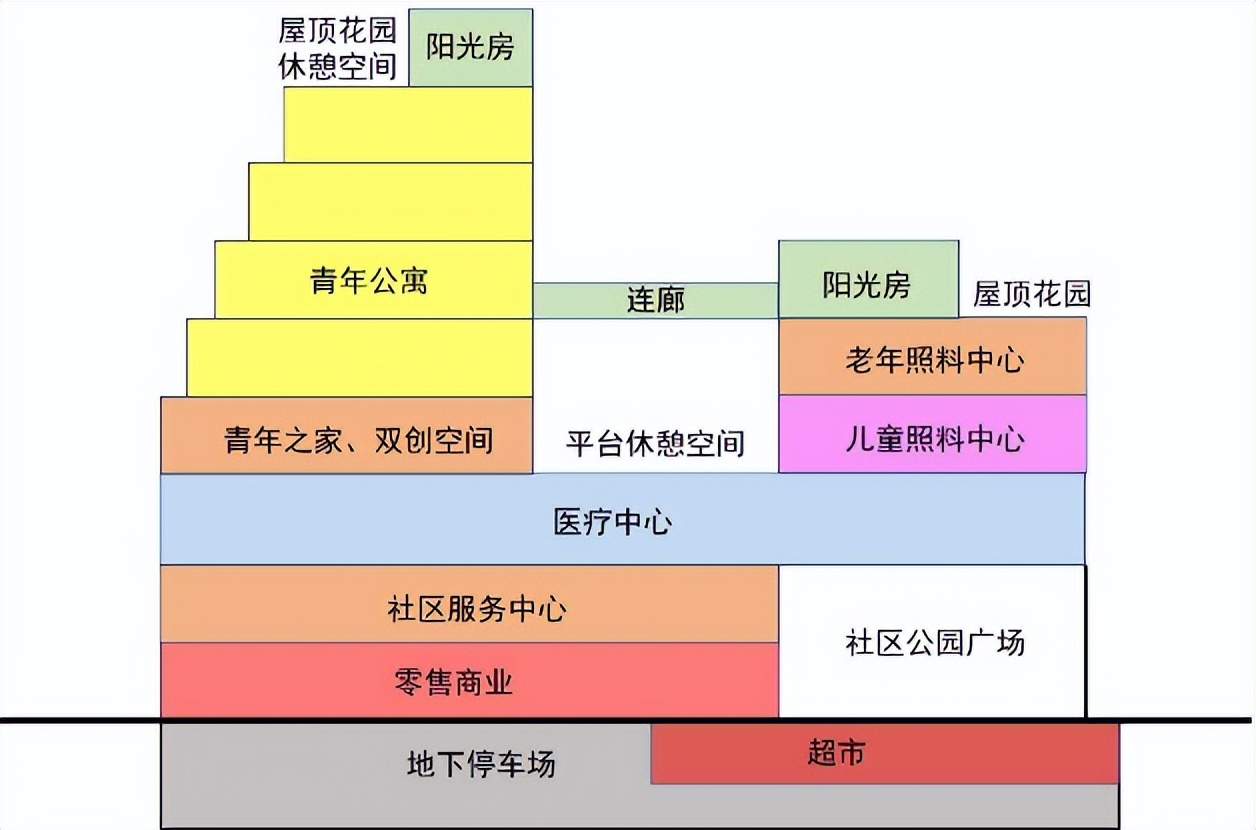 洛阳市涧西区青年友好型城市,洛阳市建设新青年友好型城市