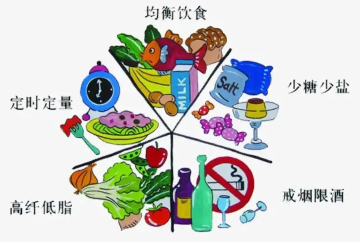 记此君与脾虚斗争的十年,下