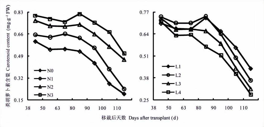利用高光谱参数反演水稻叶片类胡萝卜素含量-莱森光学