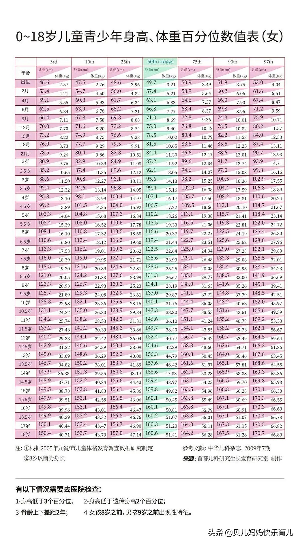 小孩太瘦会影响智力发育吗,宝宝太瘦了怎么样让她变胖