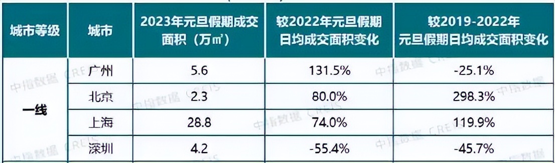 2023楼市行情怎么样了,2023新一轮楼市松绑来袭