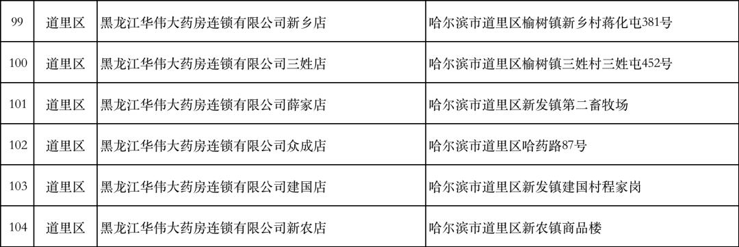 防疫药品平常店能买到吗,防疫常备药品哪里买