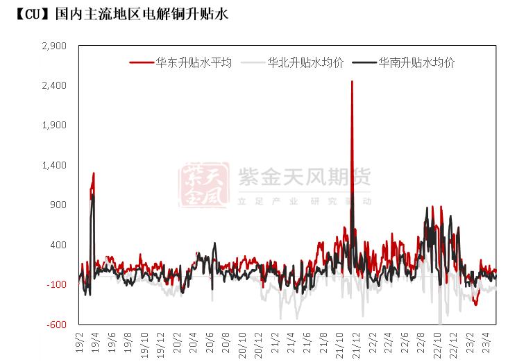 铜期货和现货有基差吗,铜基合金分析