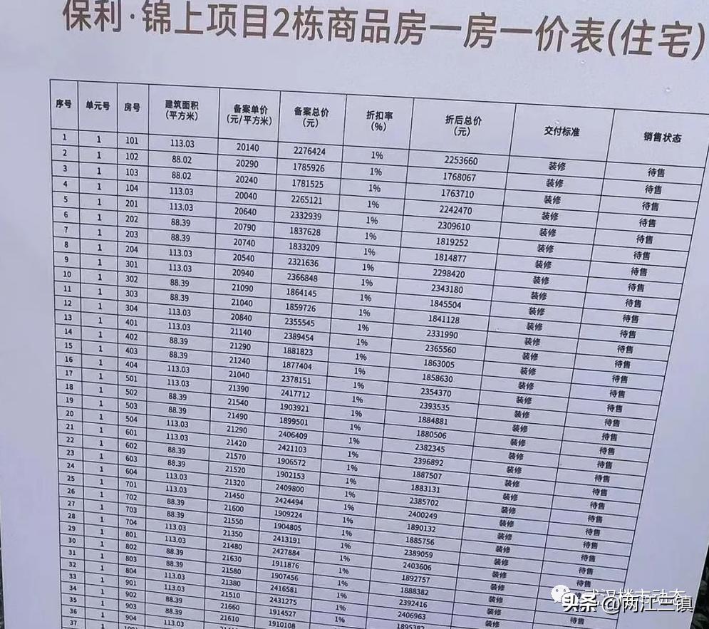 业主哭诉！这个东西选错了，房子买了也不会涨？！