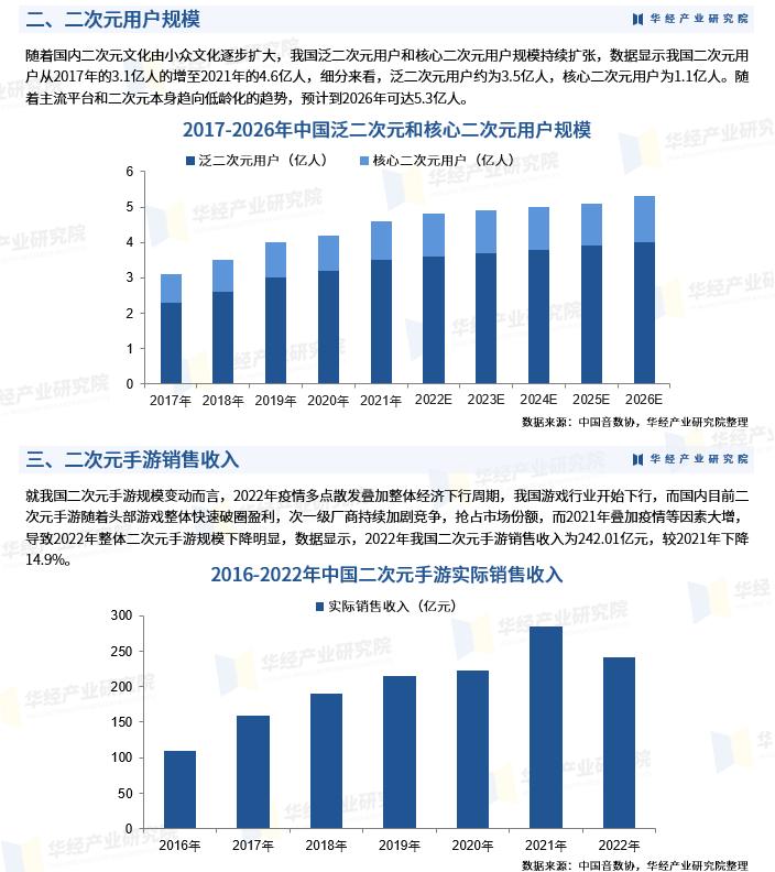 2023年上半年手游收入排名,2022年二次元手游市场洞察报告