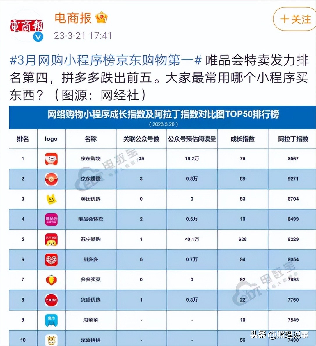 唯品会和京东哪个更值得购买,京东唯品会销量排行榜