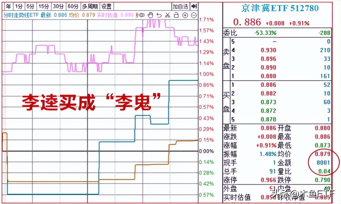 etf基金交易规则详解最新,etf基金以及有关买卖等方面的问题