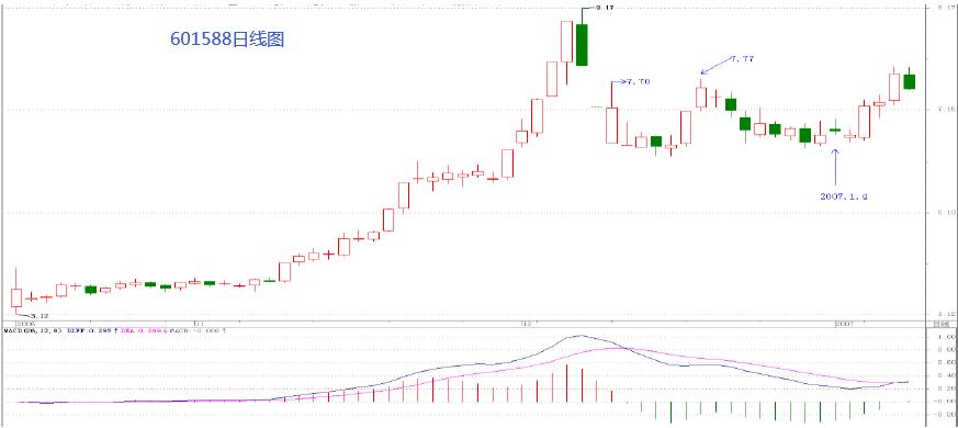 教你炒股票19：学习缠中说禅技术分析理论的关键