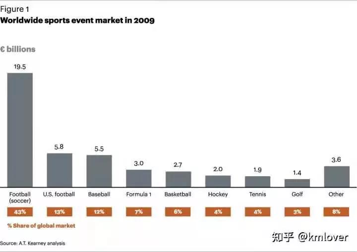 为什么学足球难,足球八字方针