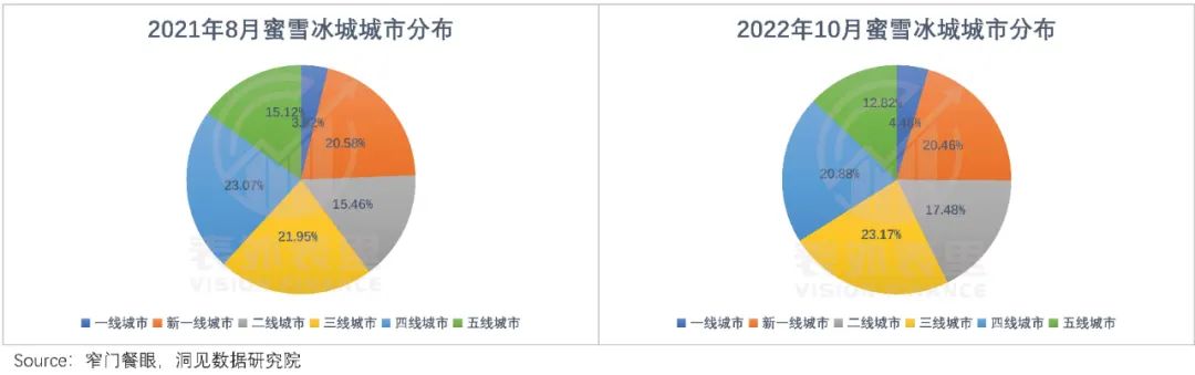 揭开蜜雪冰城ipo的盛世泡沫,蜜雪冰城ipo顶级商业模式