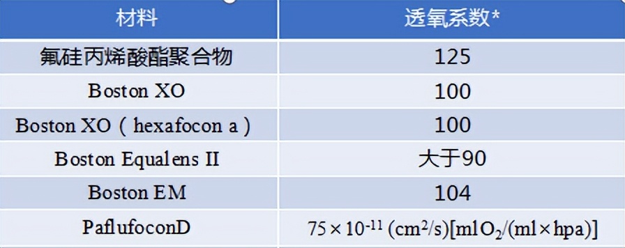 角膜塑形镜停戴几天怎么处理,角膜塑形镜容易出现的问题图片
