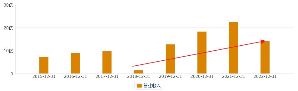a股地产龙头股有哪些,a股利润过百亿