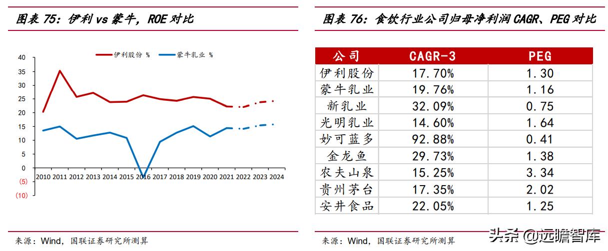 剑指全球,伊利蒙牛进入全球乳业100强