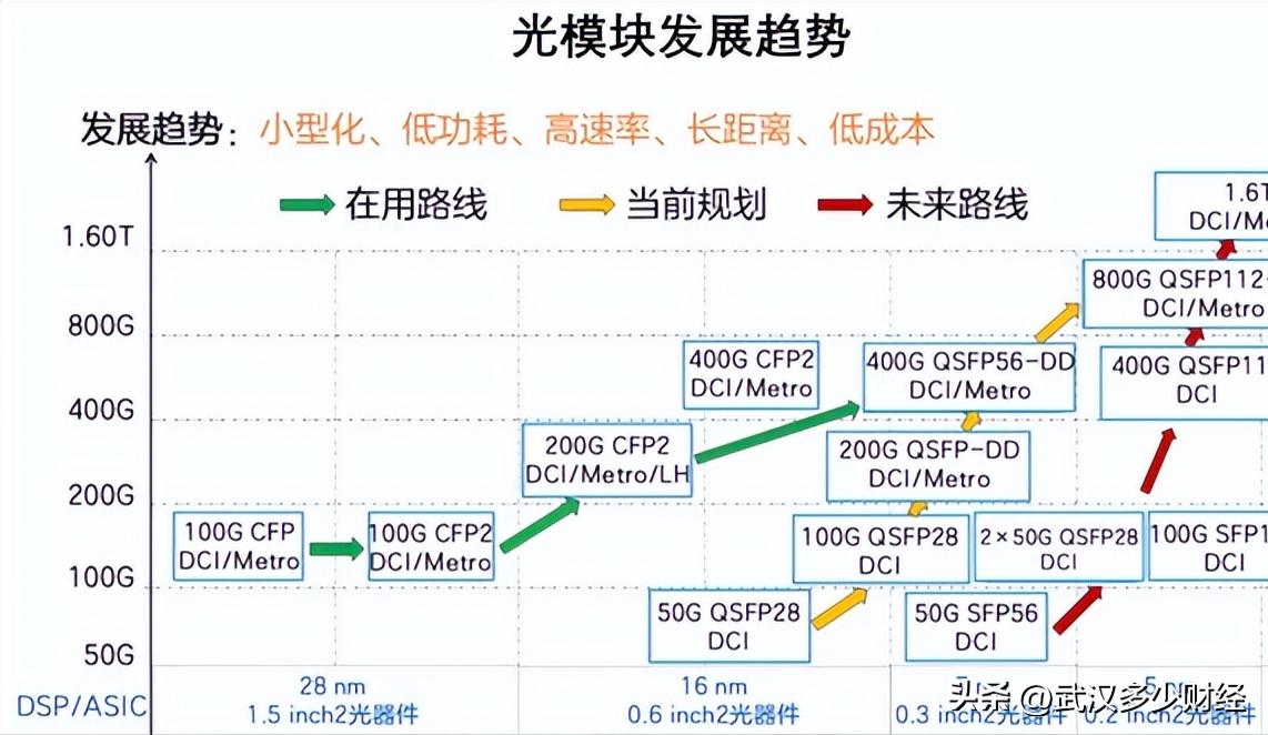 鏁版嵁涓績绠楀姏涓囦嚎,鍥藉瓒呯骇绠楀姏鏁版嵁涓績鏂规