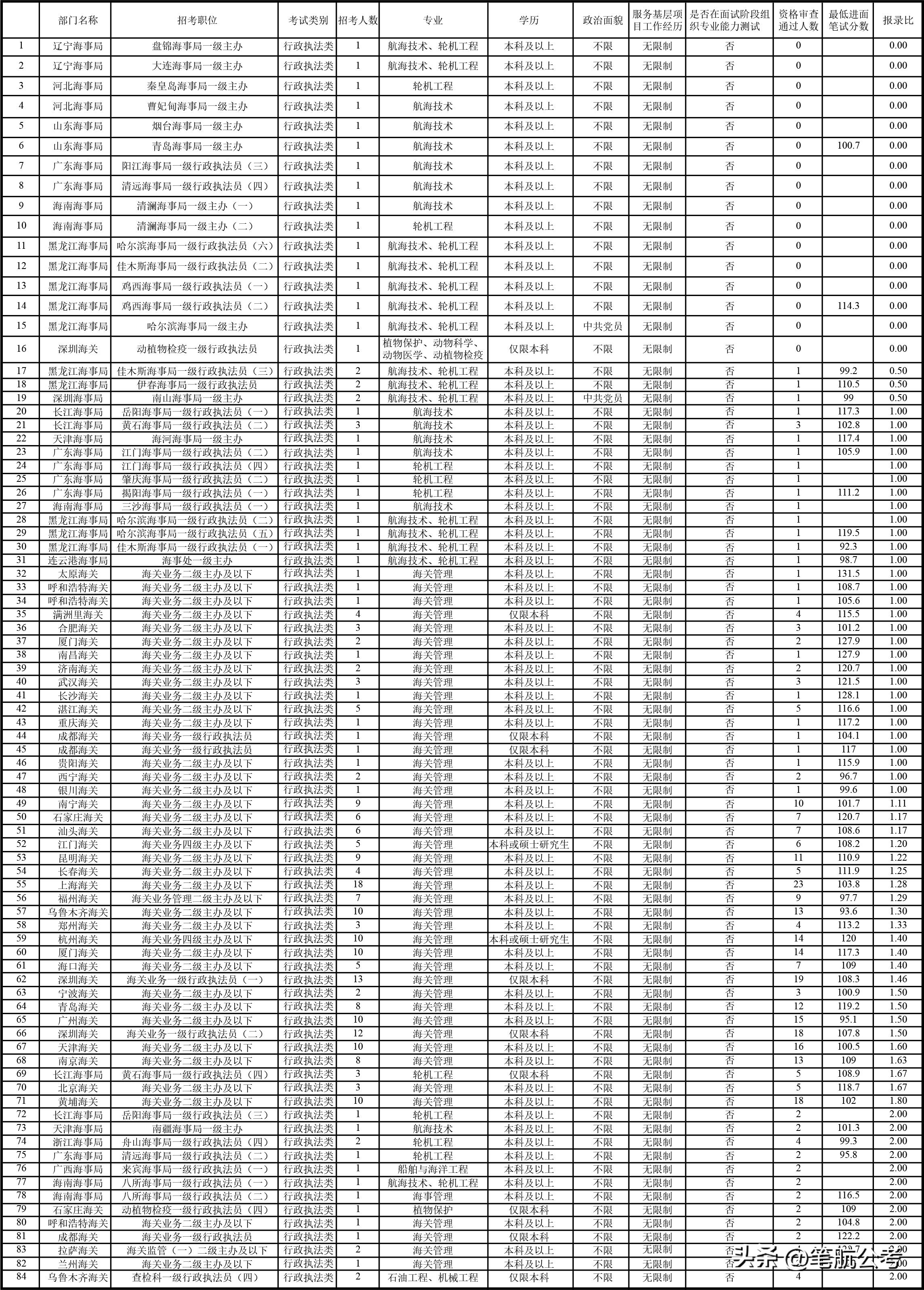 高考填志愿填什么职业合适,高考填志愿能填什么学校