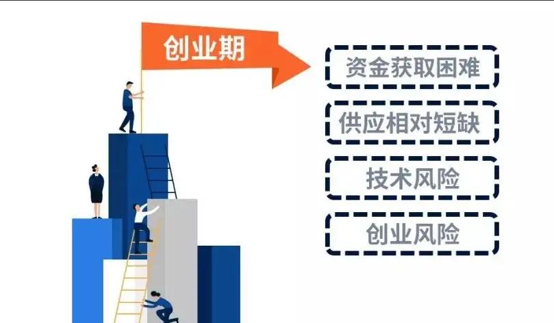 在深圳创业有多难,深圳创业资金没钱怎么办