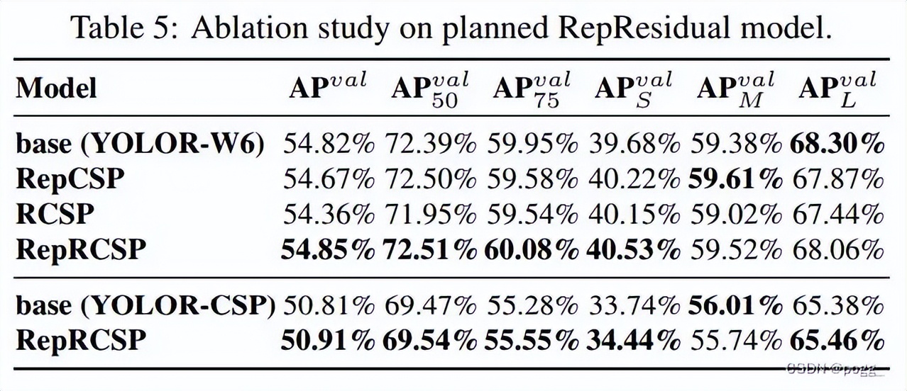 yolov7改进思路,yolov7主要改进点