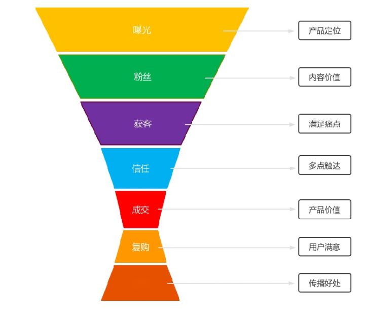 营销适合哪些行业岗位,营销岗位有哪些岗位名称呢