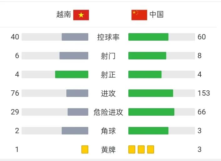 国足赢了4-0大胜缅甸了吗,国足什么时候输缅甸