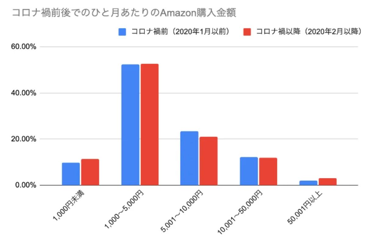 日本亚马逊站销量预估,2021亚马逊日本什么东西好卖