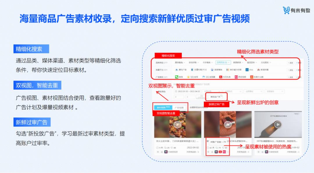 【金猿产品展】有米有数——专业的新电商营销大数据分析平台