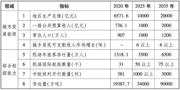 沈阳建设国家中心城市招标文件,2022年沈阳城市建设计划