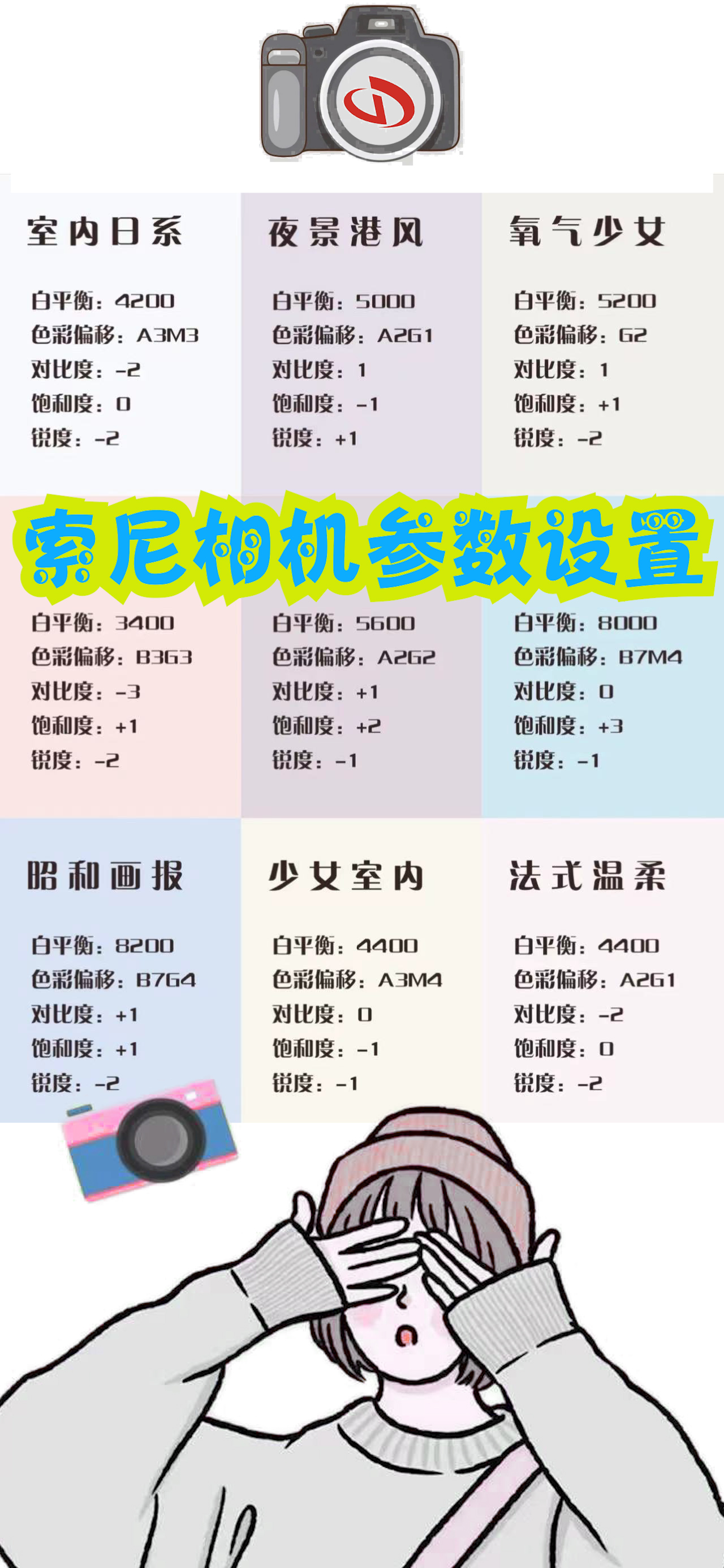 索尼相机参数设置,索尼相机参数设置教程