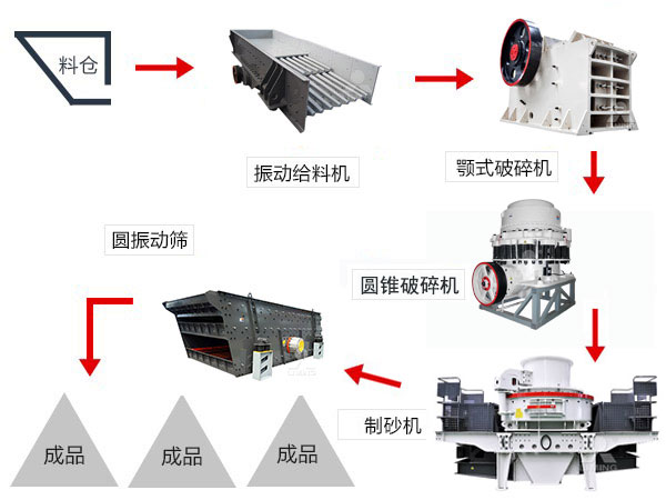 石料厂降尘喷淋设备,大中型石料生产线设备