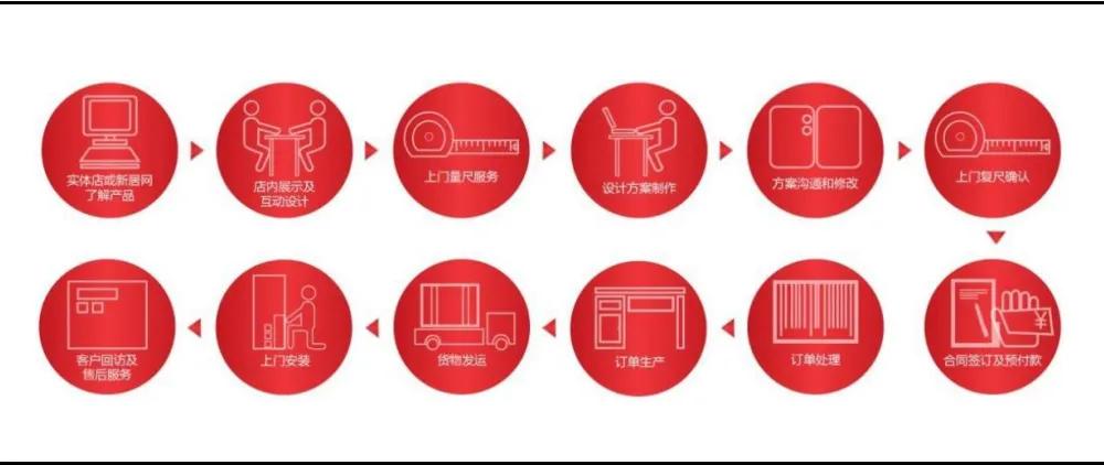 如何理解产业互联网的商业逻辑,产业互联网平台商业模式