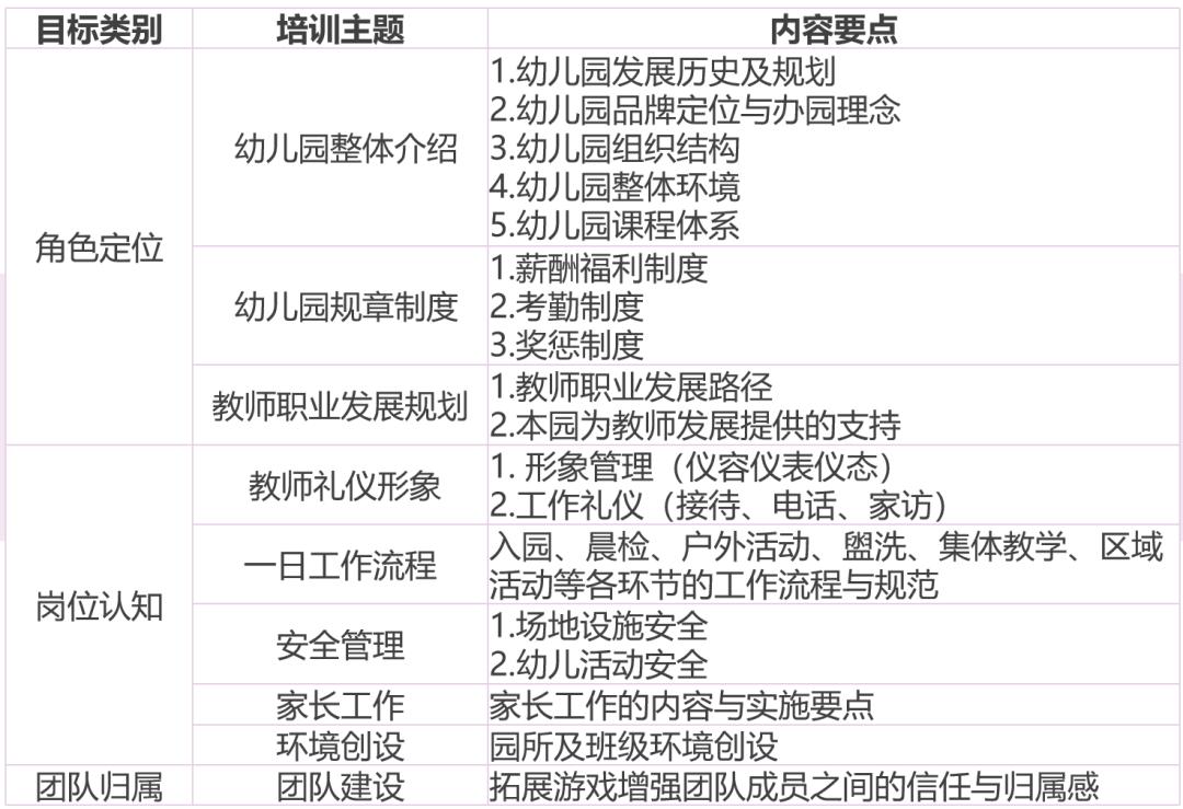 新教师培训一般学习什么,新教师培训的一般流程