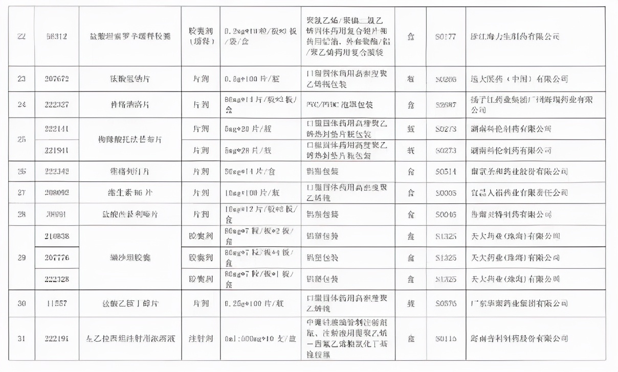 第七批国采,华海药业第七批国采