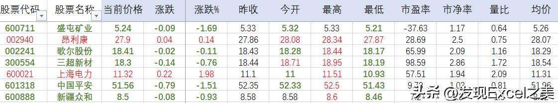 如何通过excel复盘股票历史走势,excel制作股票实时行情